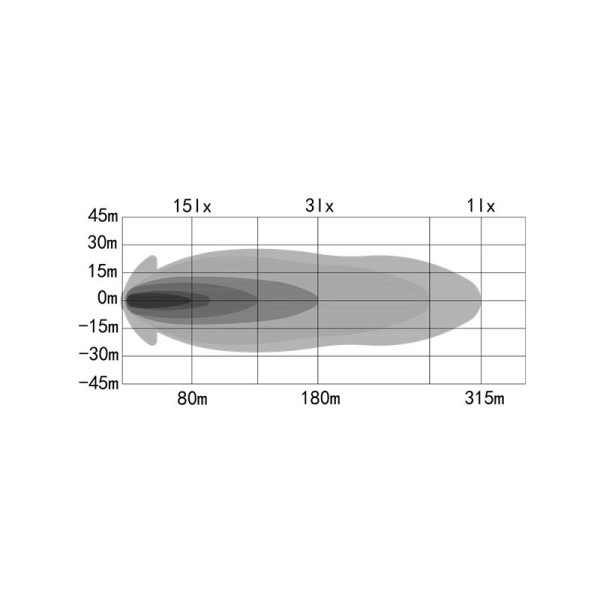 Ozz LED-ramp XB1 P9" - Vit